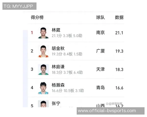 林葳荣膺本土得分王常规赛场均21分季后赛表现更为出色